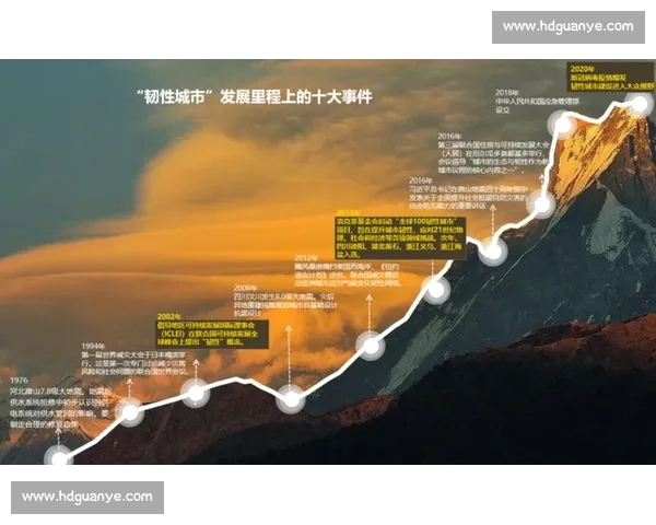 企业风险管理视角下提升企业韧性与可持续发展的策略研究