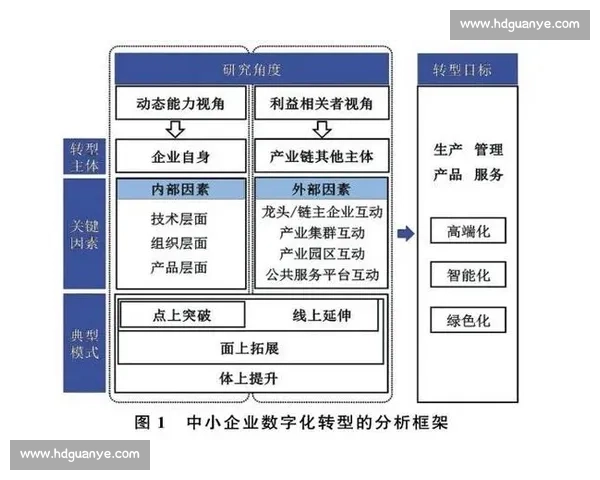 数字化转型时代企业市场营销创新路径与策略探索